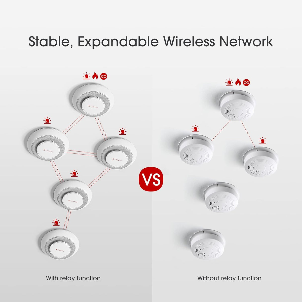 Wireless Interconnected Combination Smoke Carbon Monoxide Detector Alarm D814