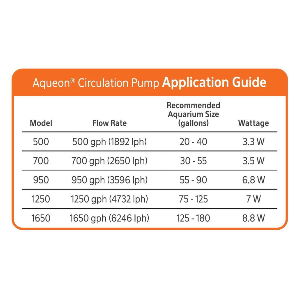 Circulation Pump S6986