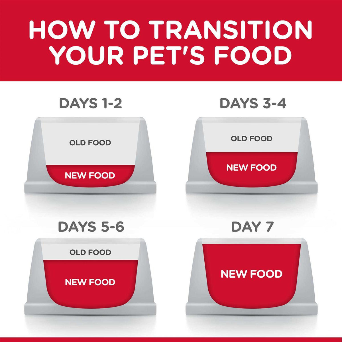 Dog Food Recipe O85126