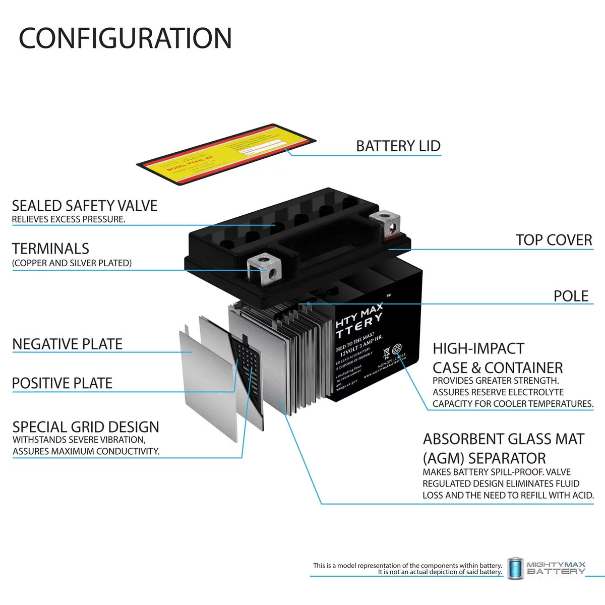 12V 3Ah 50CCA Replacement Battery G4549
