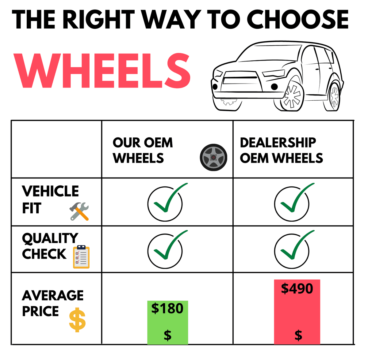 Wheel R136