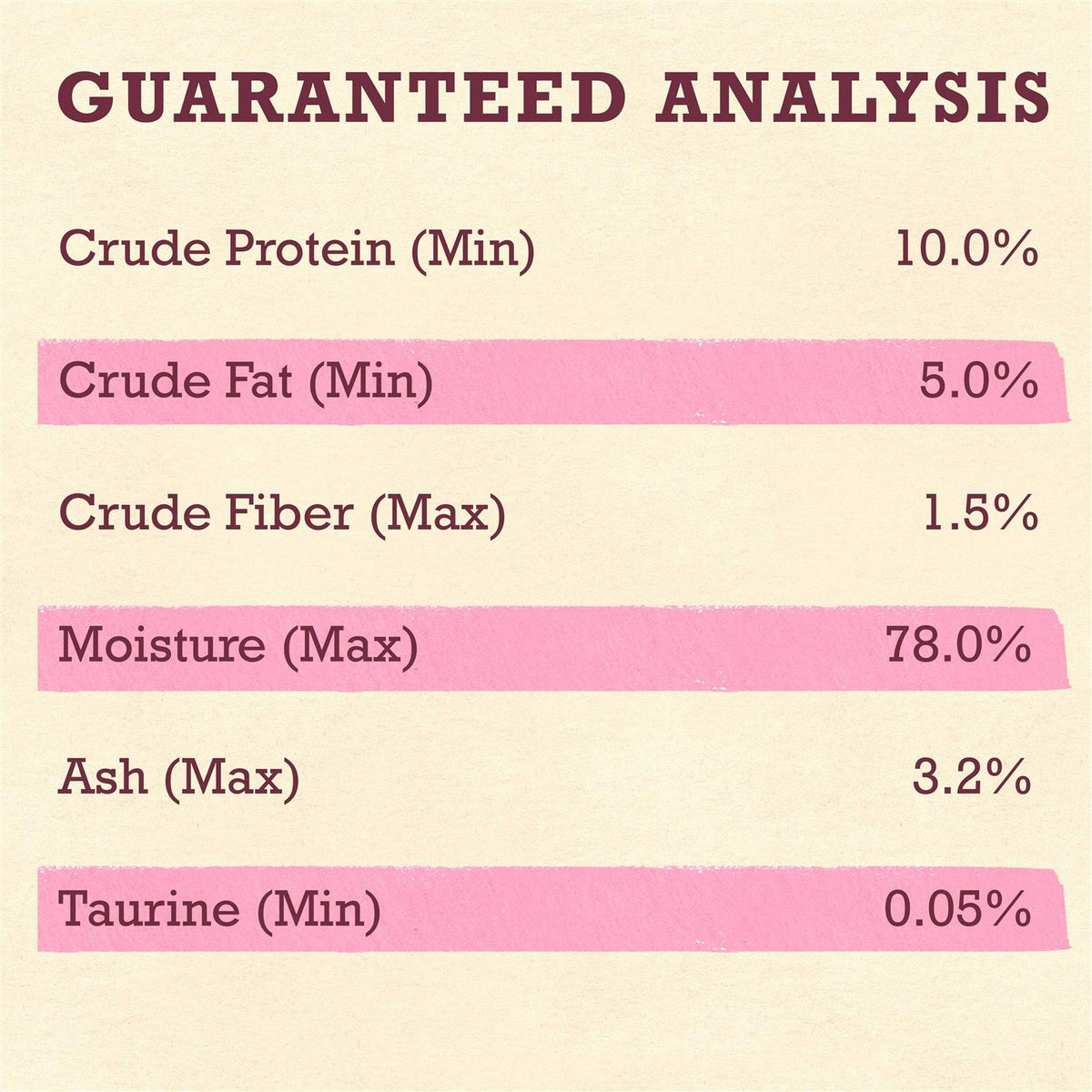 Grain Free Wild Salmon Wet Cat Food Pate M329777