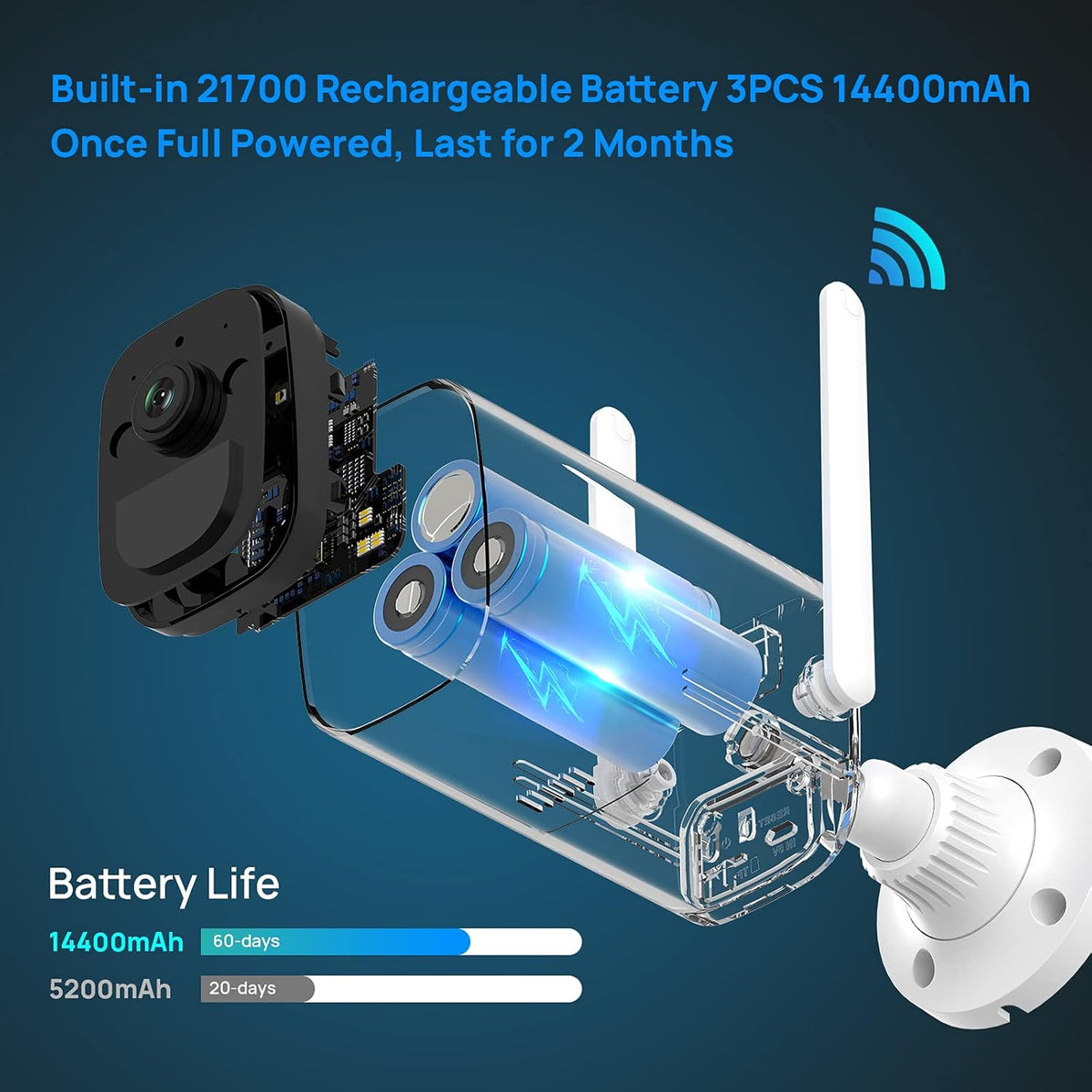 3MP Battery Powered Security Camera L7133