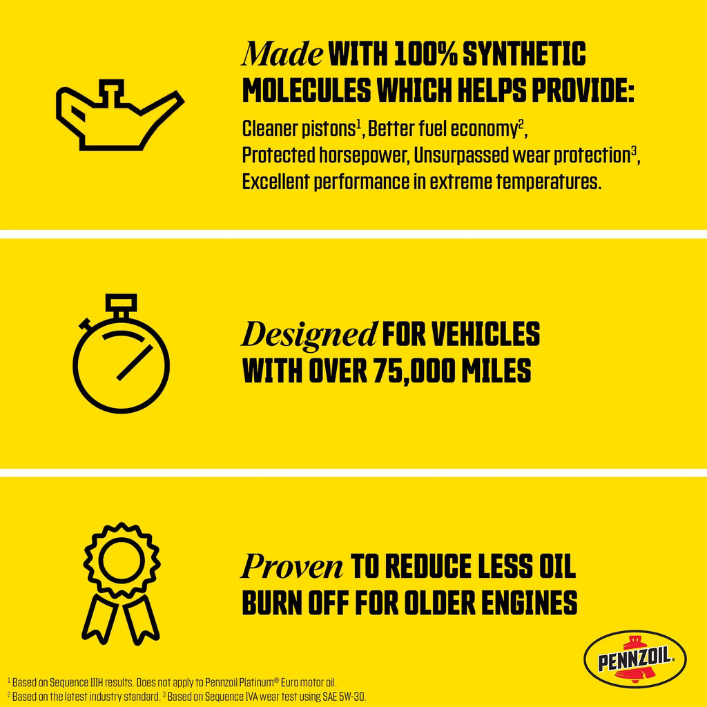 Full Synthetic High Mileage 5W-20 Motor Oil, 5 Quart O578010