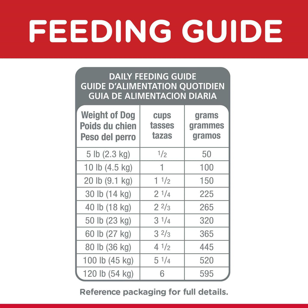 Dog Food Recipe O85126