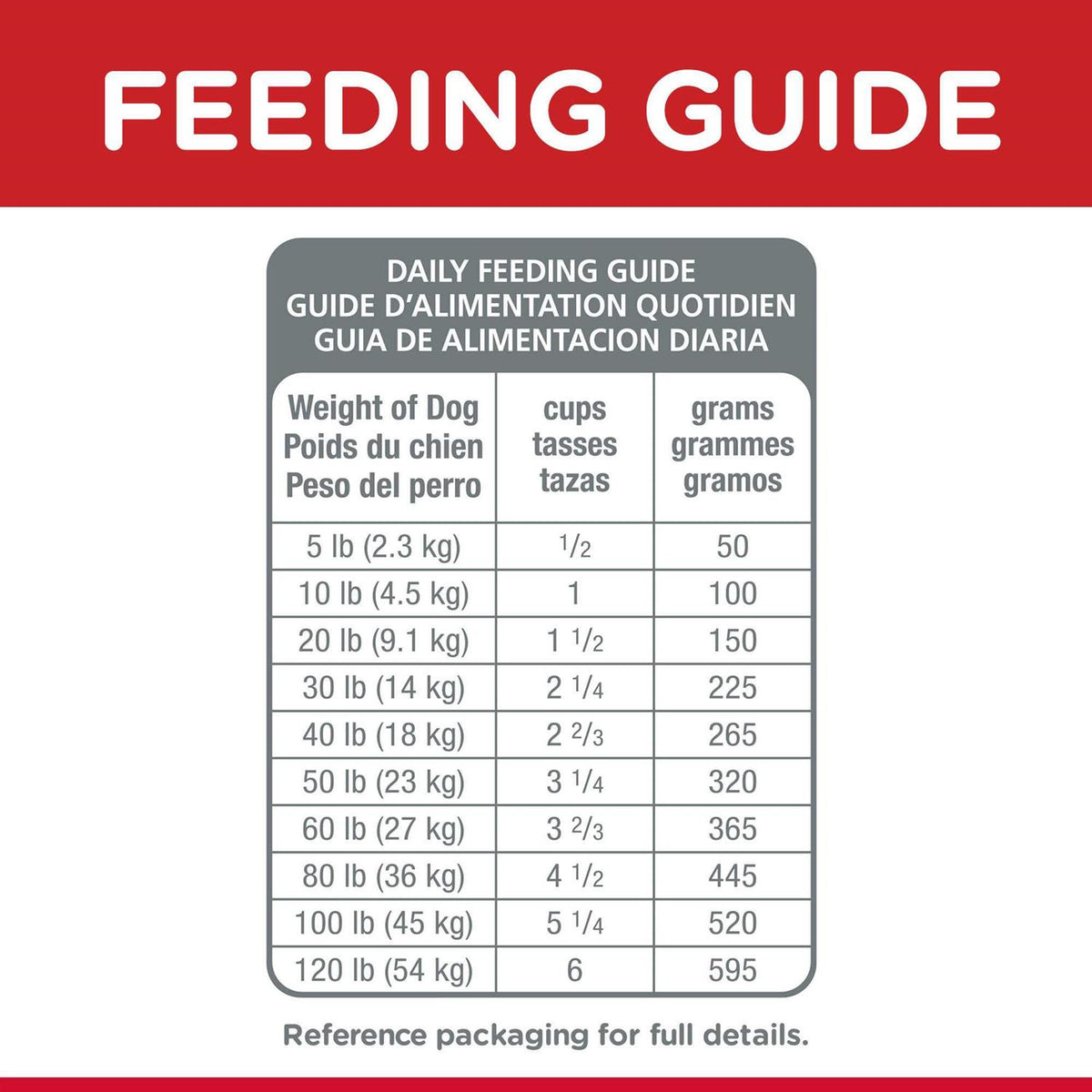 Dog Food Recipe O85126